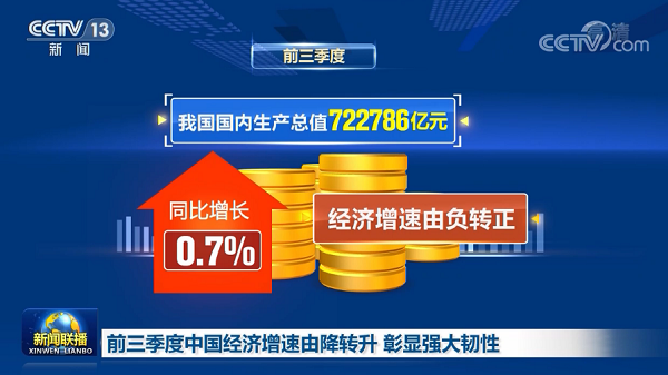 中國(guó)經(jīng)濟(jì)三季度簡(jiǎn)報(bào)提振中國(guó)經(jīng)濟(jì)，也為2021年經(jīng)濟(jì)增長(zhǎng)給足了信心，文旅行業(yè)尤其是水上樂(lè)園行業(yè)將迎來(lái)新的起點(diǎn)！